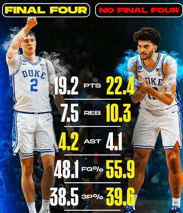 库珀-弗拉格大一数据对比布泽尔：新星能否复制