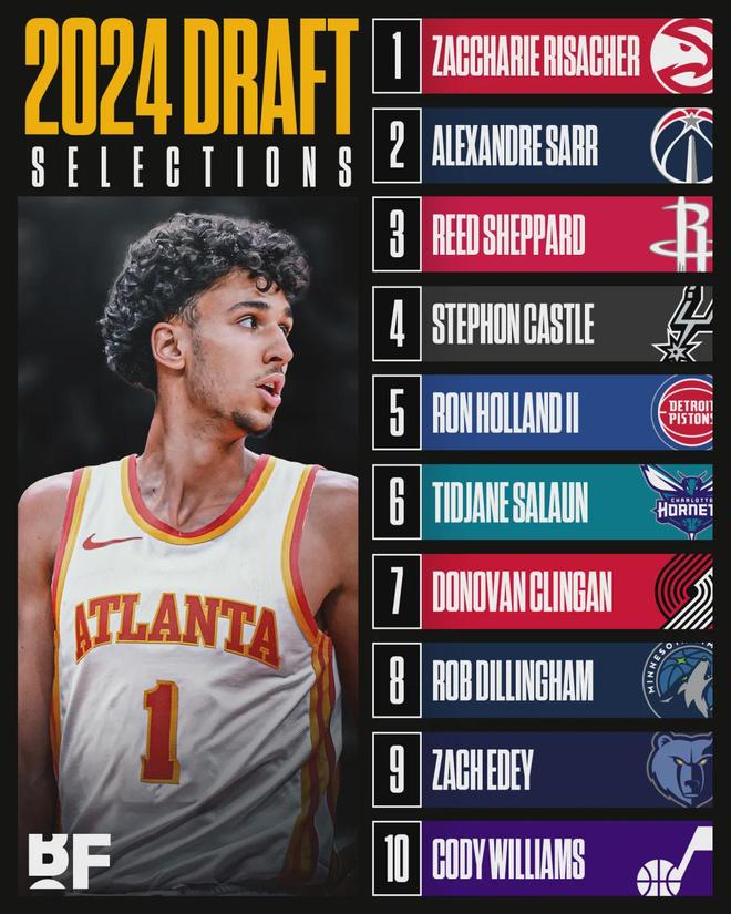 老鹰新秀里萨谢数据下滑 布朗尼表现亮眼引关注